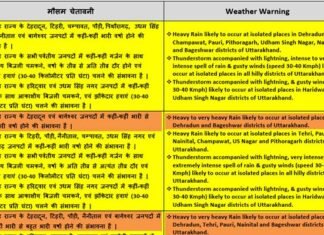 उत्तराखंड में मानसून ने दी दस्तक, अगले चार दिन भारी बारिश का अलर्ट