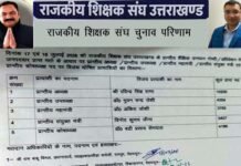 उत्तराखंड राजकीय शिक्षक संघ चुनाव: रवींद्र सिंह राणा बने अध्यक्ष, डॉ. अंकित जोशी महामंत्री निर्वाचित, पहली बार प्रत्यक्ष मतदान से चुनी गई नई प्रांतीय कार्यकारिणी