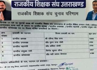रवींद्र राणा बने राजकीय शिक्षक संघ उत्तराखंड के अध्यक्ष, अंकित जोशी महामंत्री निर्वाचित, पहली बार प्रत्यक्ष मतदान से चुनी गई नई प्रांतीय कार्यकारिणी