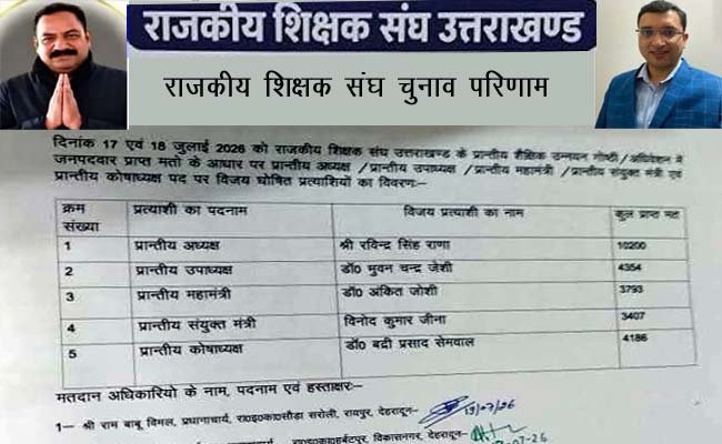 रवींद्र राणा बने राजकीय शिक्षक संघ उत्तराखंड के अध्यक्ष, अंकित जोशी महामंत्री निर्वाचित, पहली बार प्रत्यक्ष मतदान से चुनी गई नई प्रांतीय कार्यकारिणी