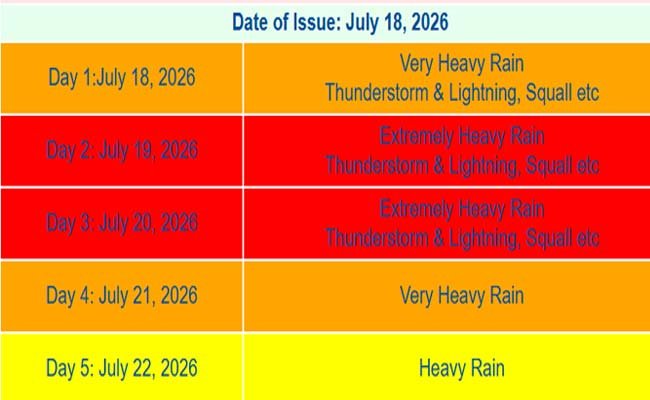 Heavy-rain-warning-for-Utta