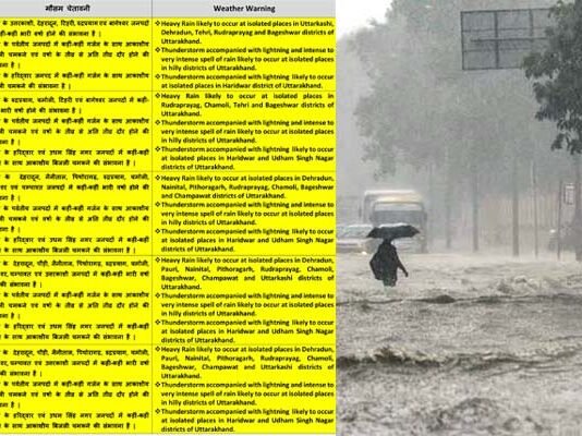 उत्तराखंड में अगले तीन दिन भारी बारिश की चेतावनी, सभी जिलों को सतर्क रहने के निर्देश